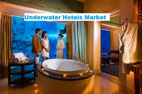 Underwater Hotels Market