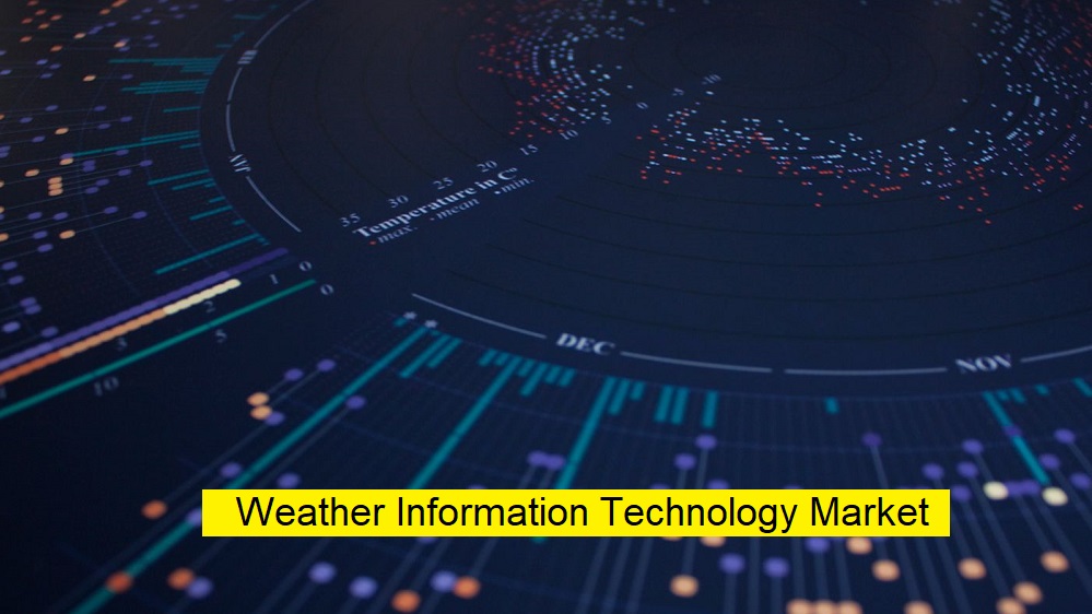 Weather Information Technology Market