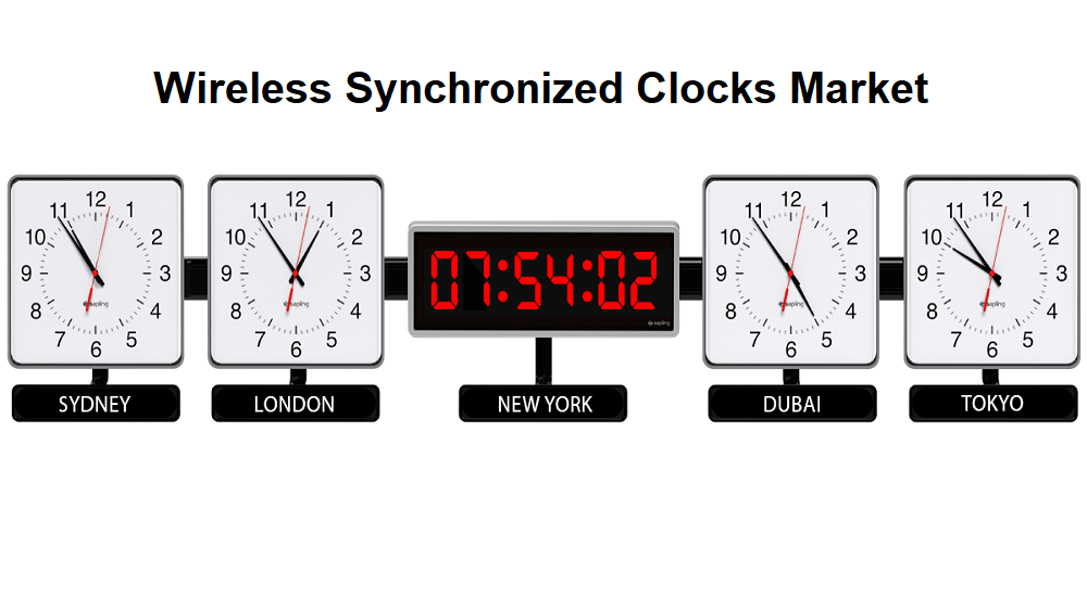 Wireless Synchronized Clocks Market