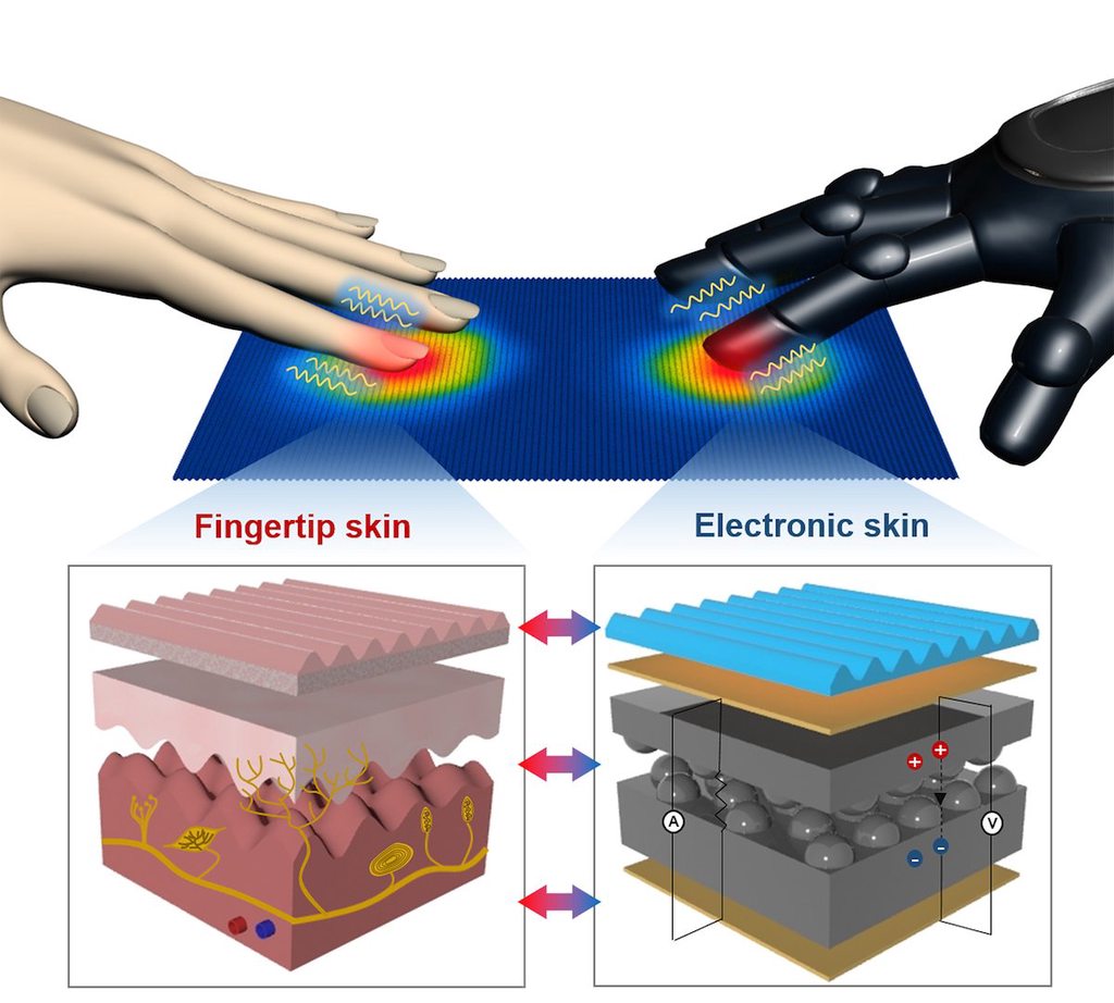 Electronic skin