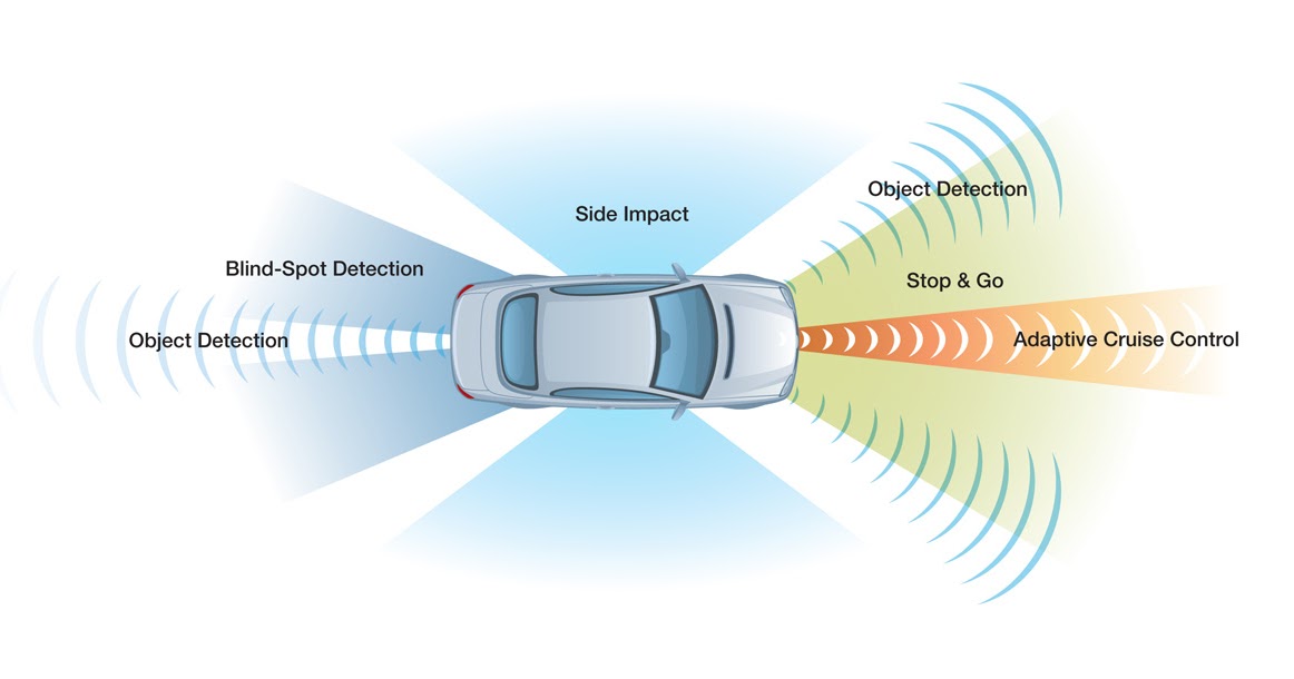 Millimeter Wave Technology Market