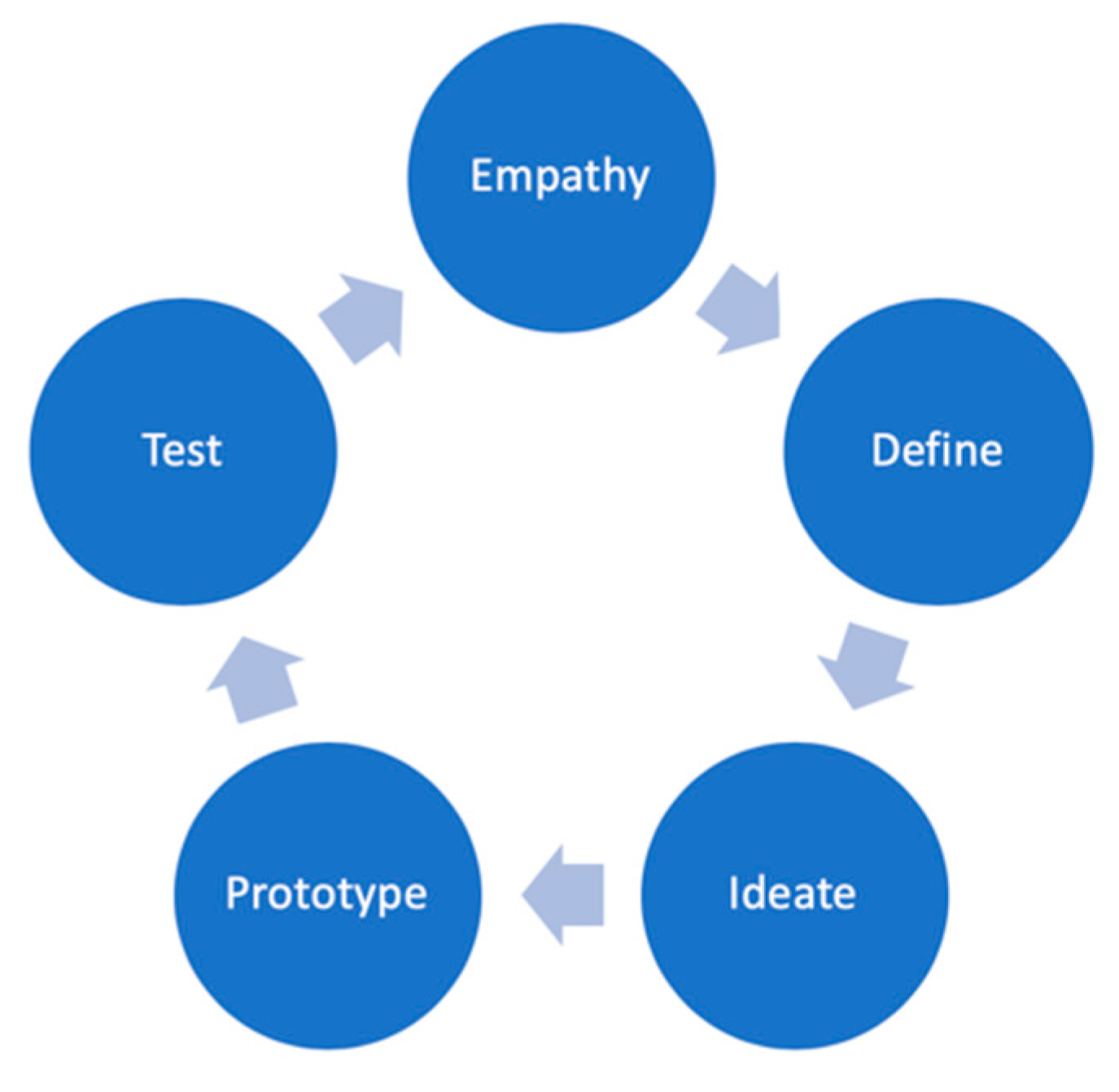 Product Design Verification And Validation Solution Market