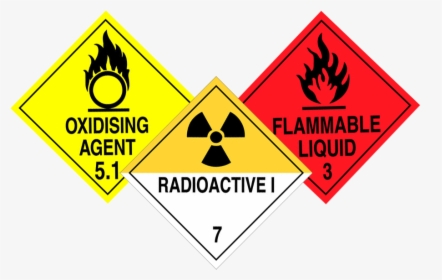 Safety Labels Market