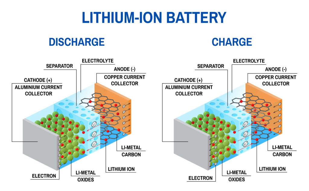 Battery Electrolytes Market