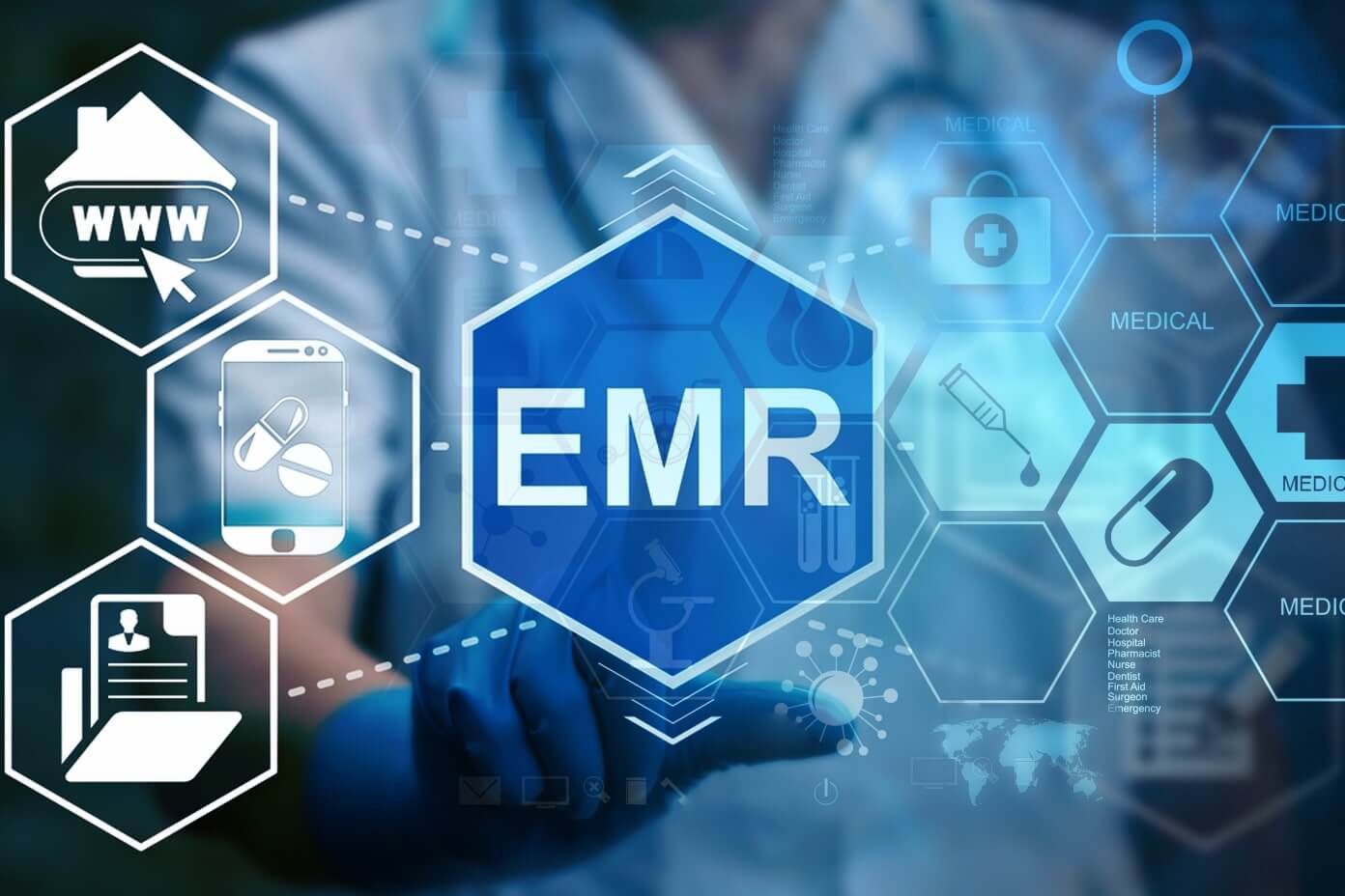 Global Electronic Medical Records (EMR) Industry
