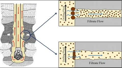 Onshore Drilling Fluids Market