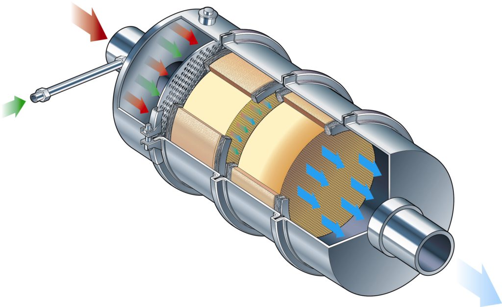 Emission Control Catalyst for Motorcycle Market