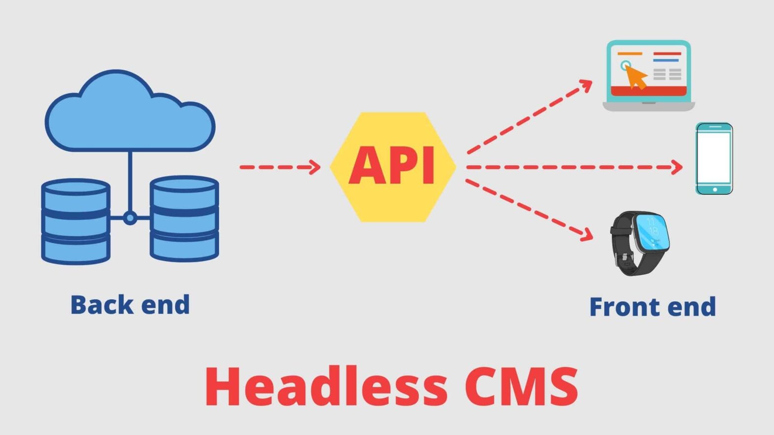 Headless CMS Software Market