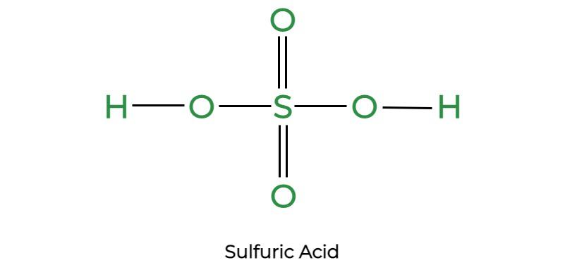 Sulfuric Acid Market 