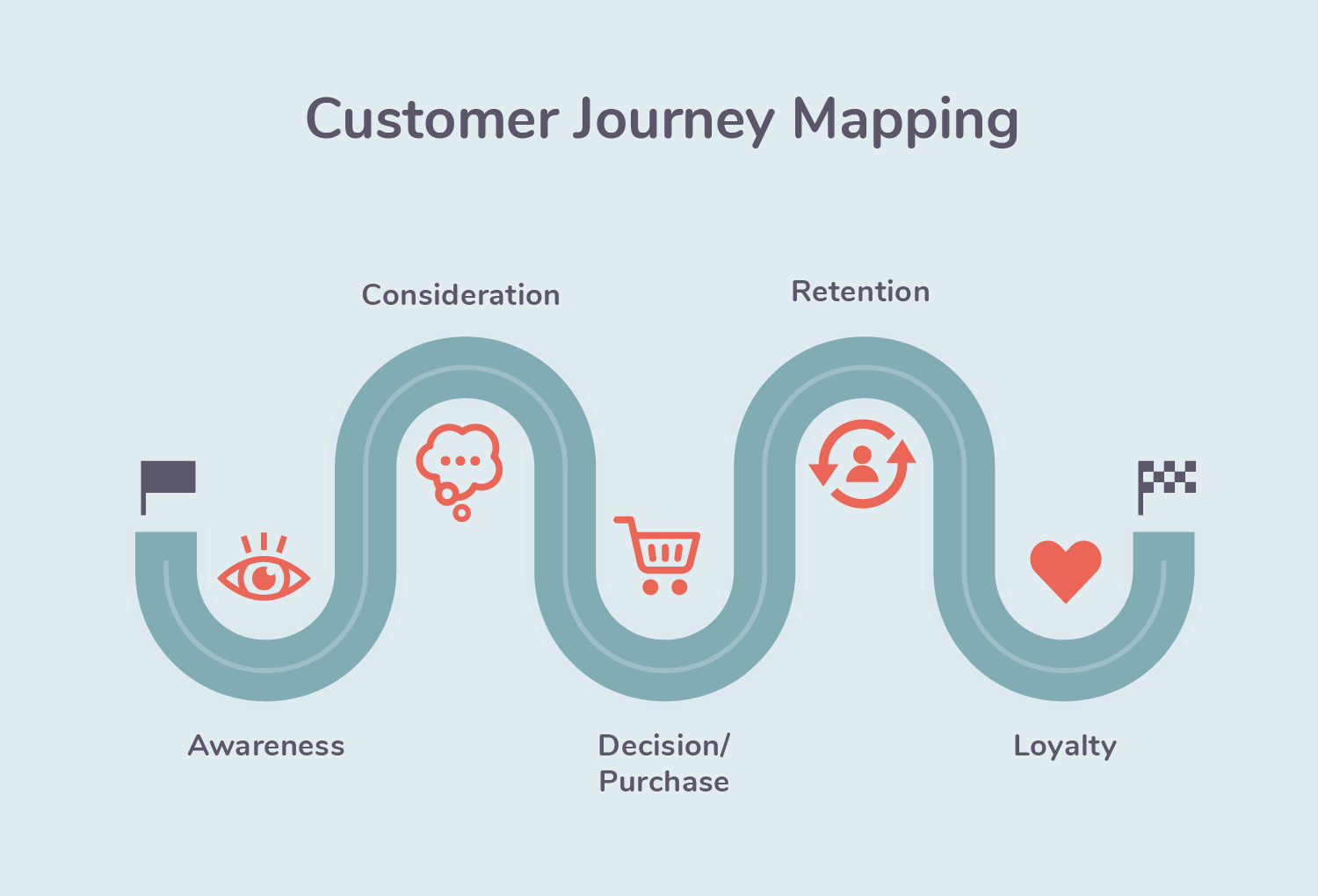 Customer Journey Mapping Software Market