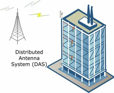 Distributed Antenna Systems Market