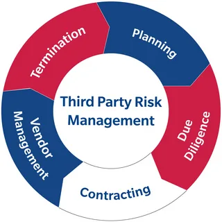 Third-Party Risk Management Market