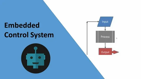 Embedded Controllers Market