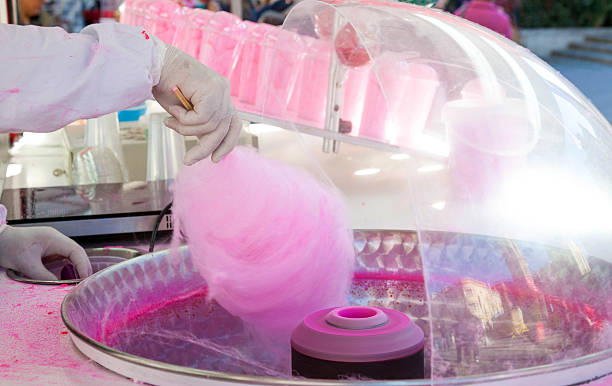 Cotton Candy Maker Market