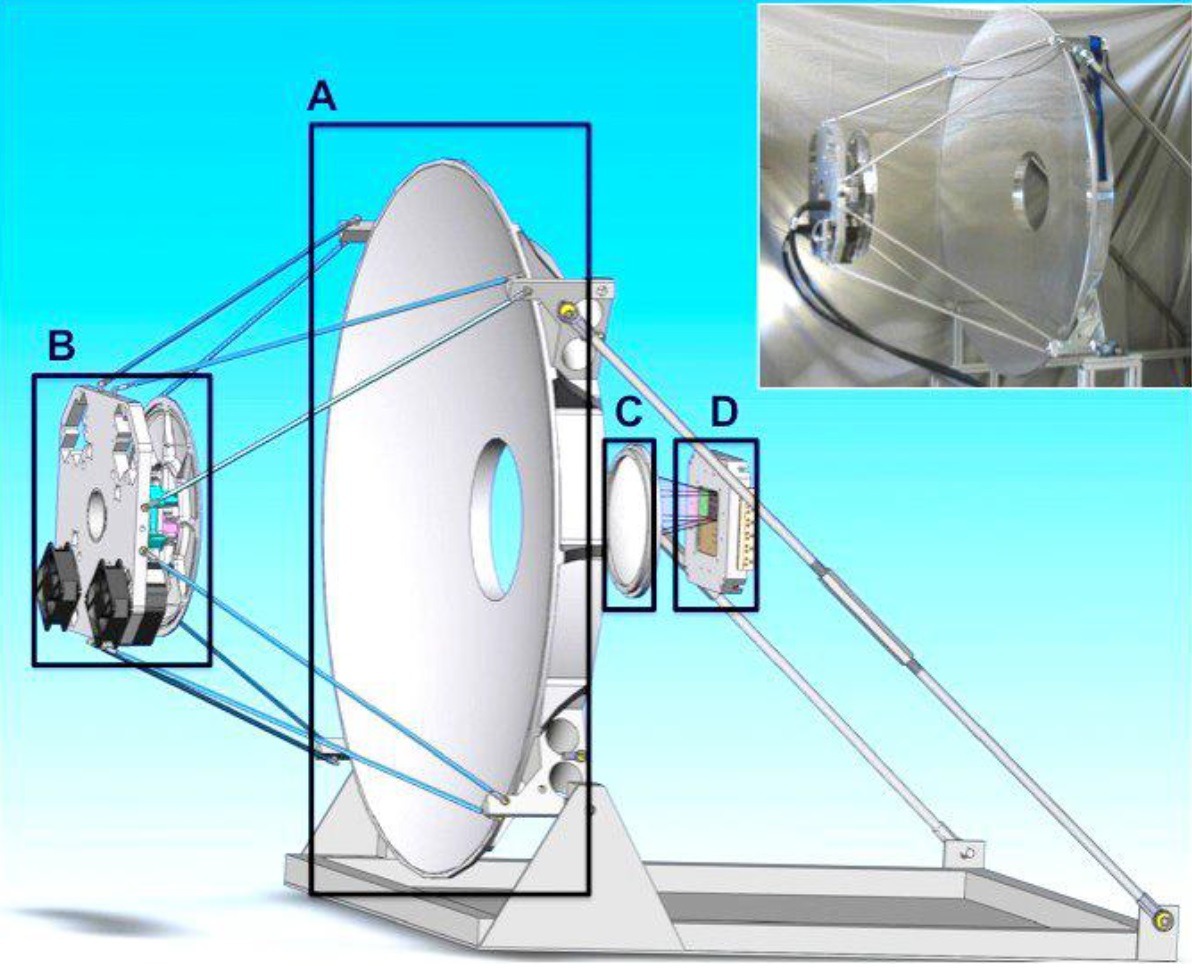 Millimeter Wave Technology Market