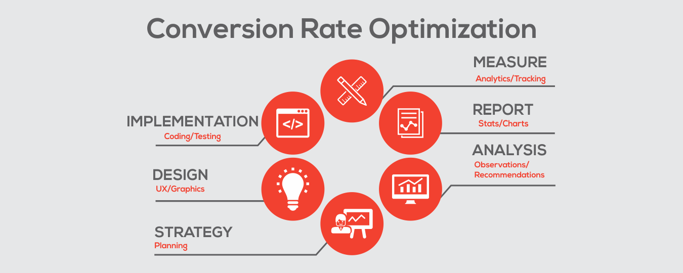 Customer Revenue Optimization (CRO) Software Market