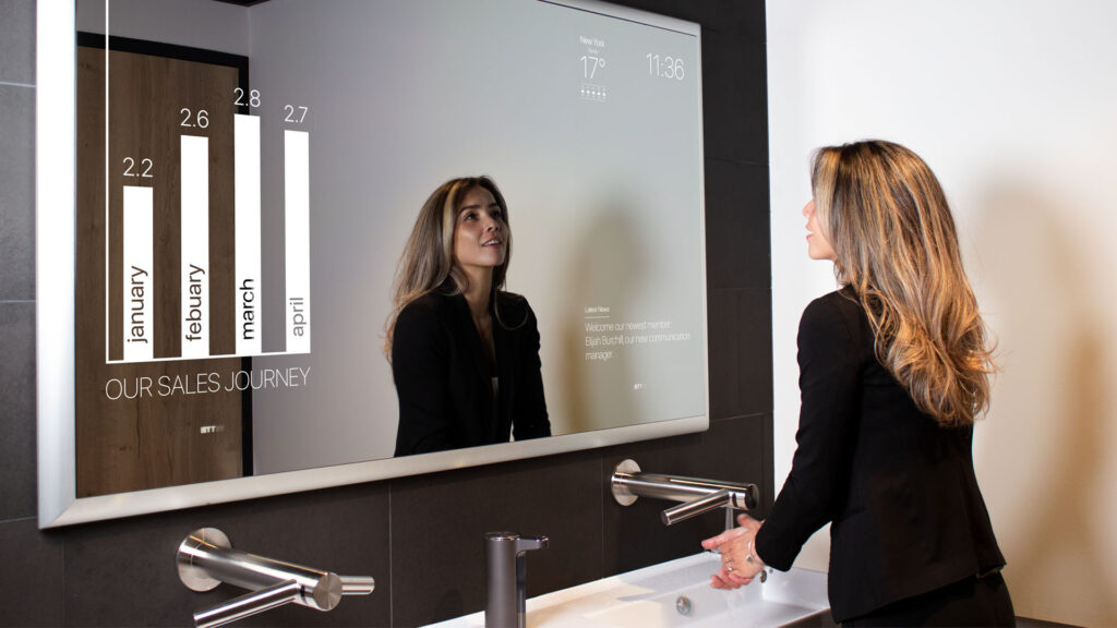 Smart Mirror Market