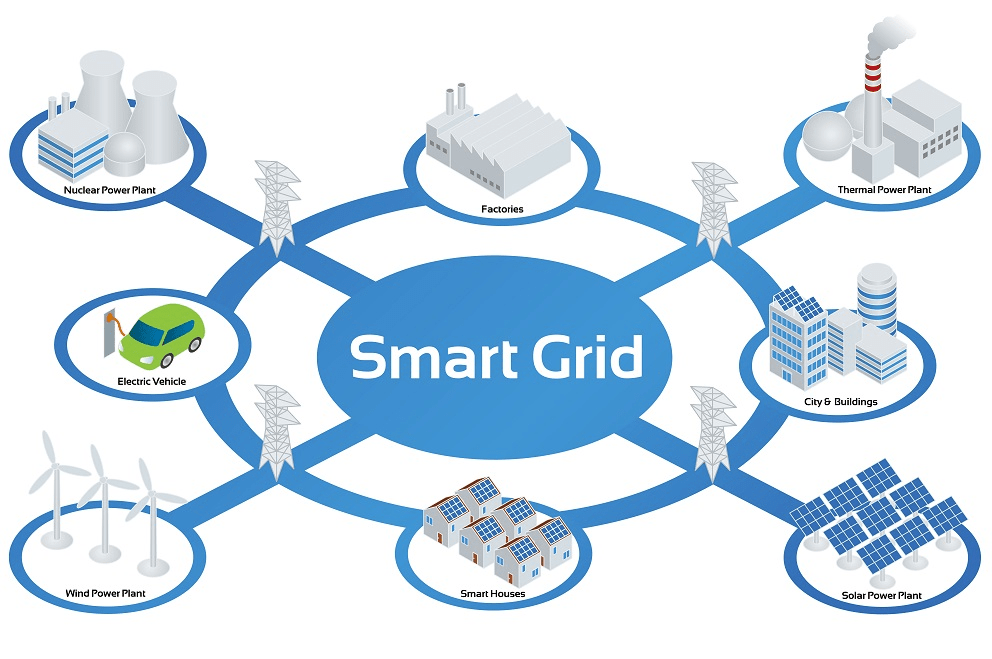 Smart Grid Technology Market