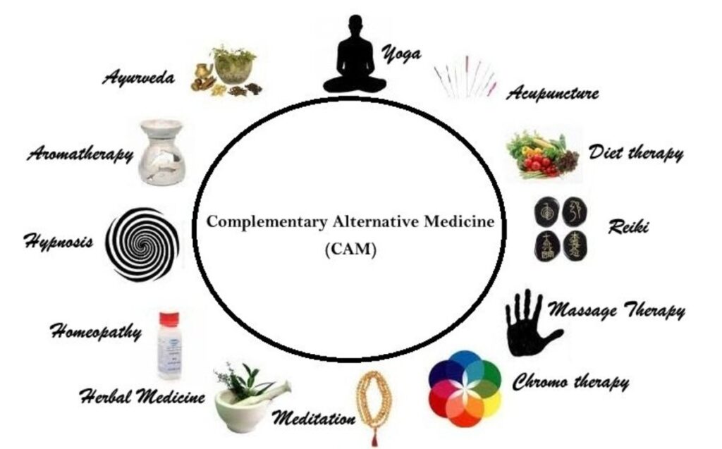 Global Complementary and Alternative Medicine for Anti-Aging and Longevity Industry
