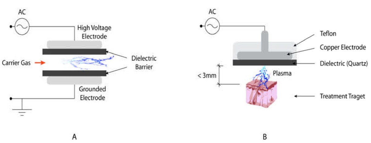 Di-electric Gases Market