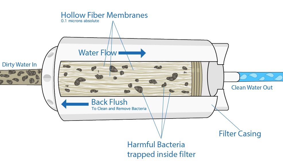 Hollow Fiber Ceramic Membranes Market