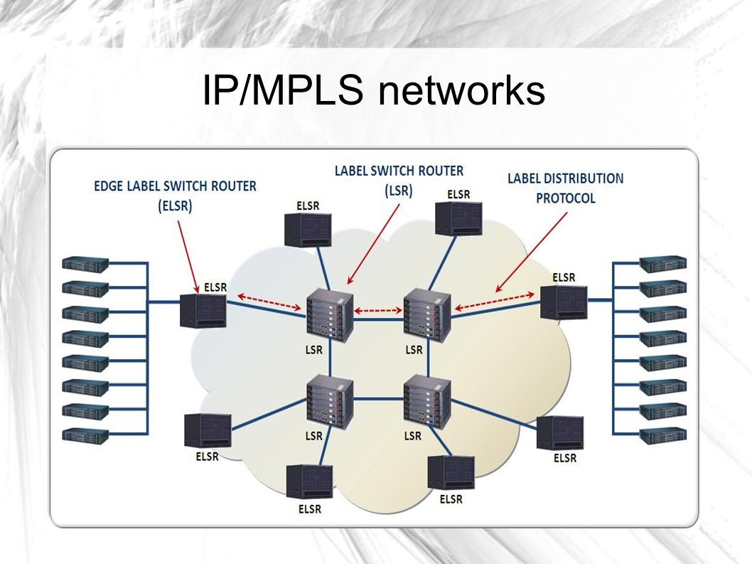 IP-MPLS VPN Services Market