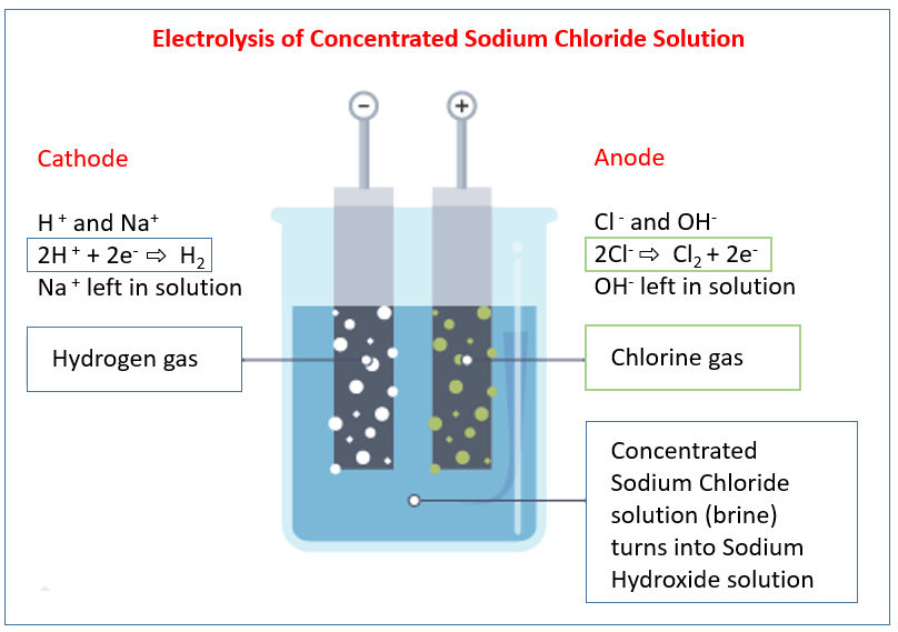 Industrial Sodium Chloride Market