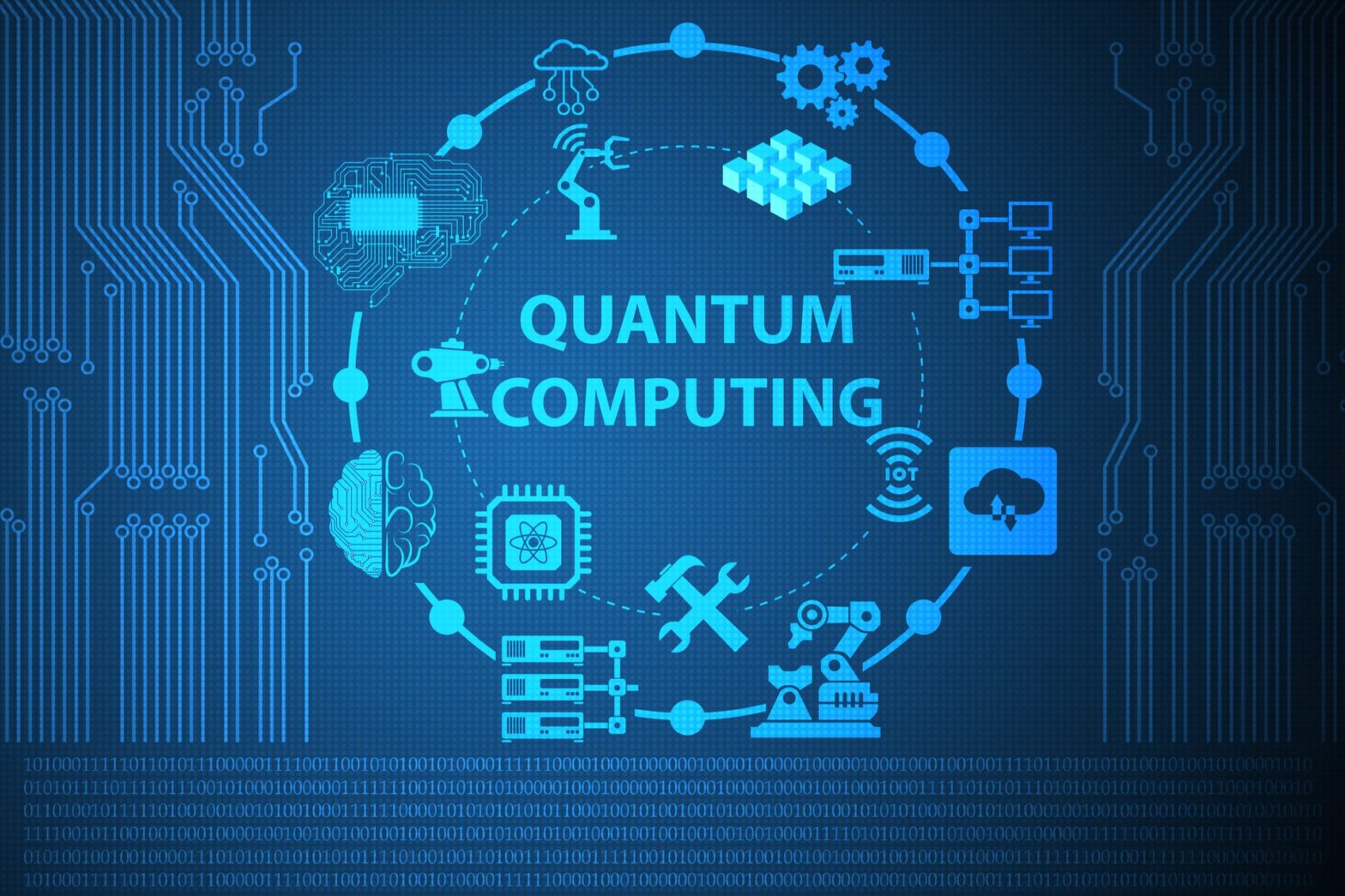 Quantum Computing Market