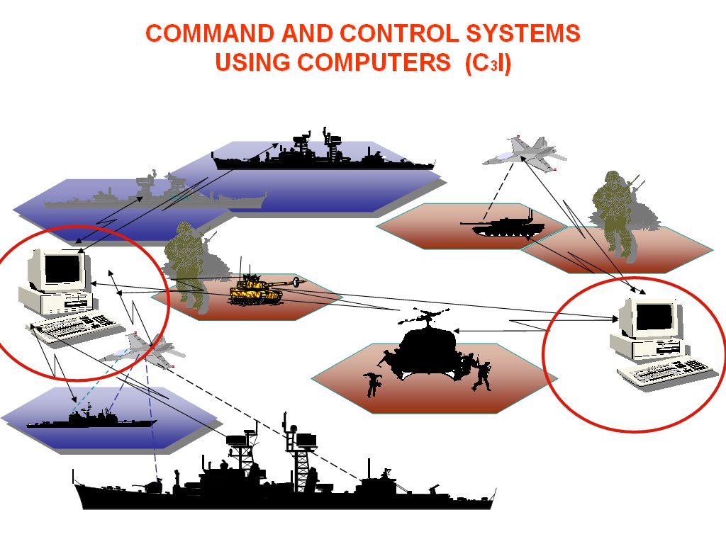 Command and Control System Market