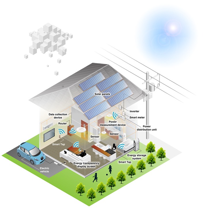 Home Energy Management Systems (HEMS) Market