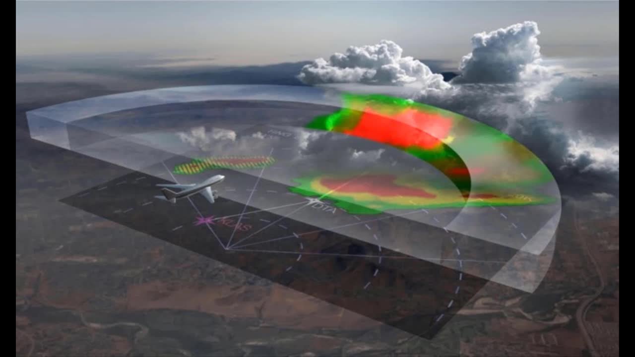 Airborne Radar Market