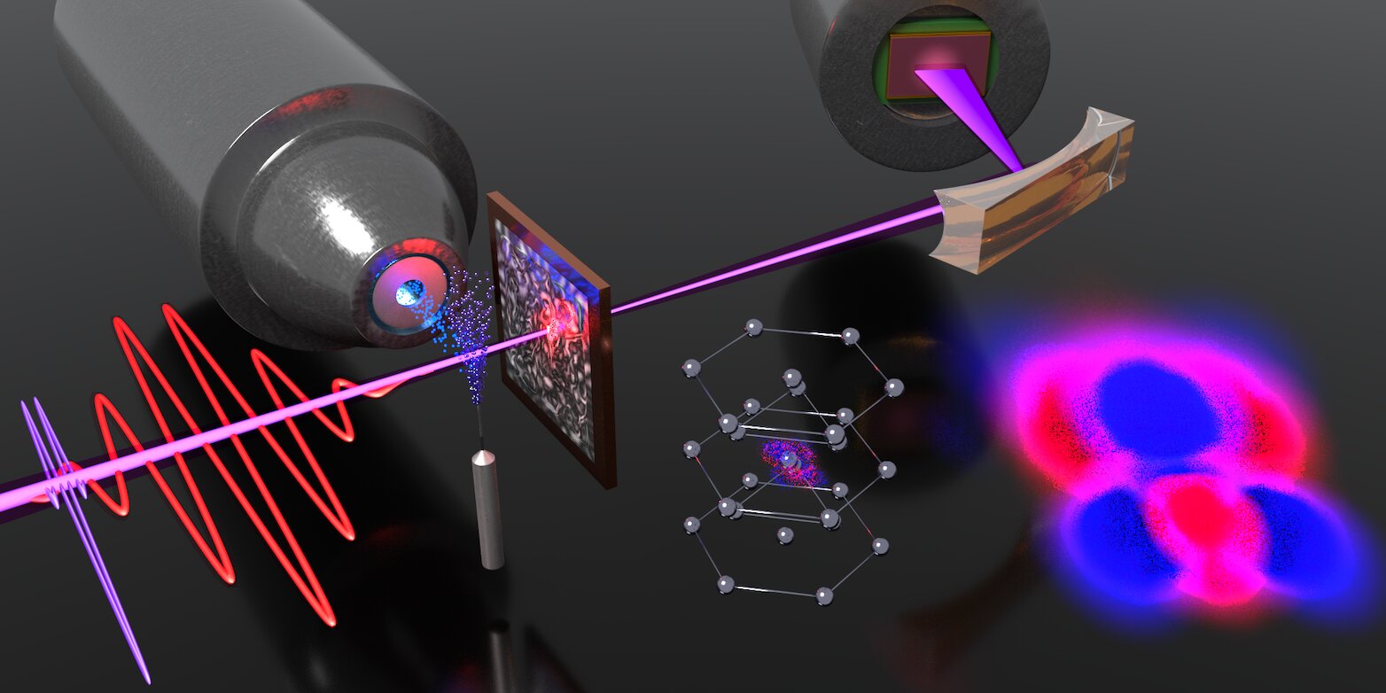 Ultrafast Lasers Market