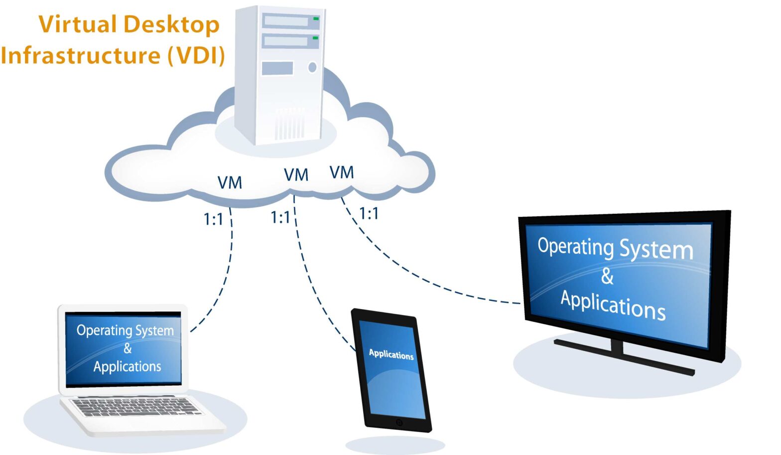 Virtual Mobile Infrastructure Market