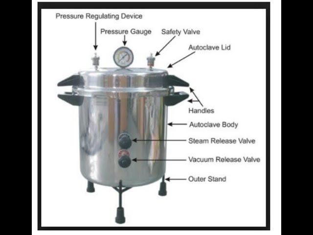 Autoclave Market