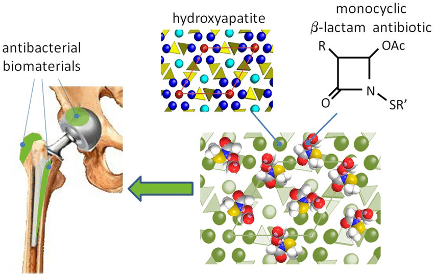 Bioceramics and Hydroxyapatite Industry