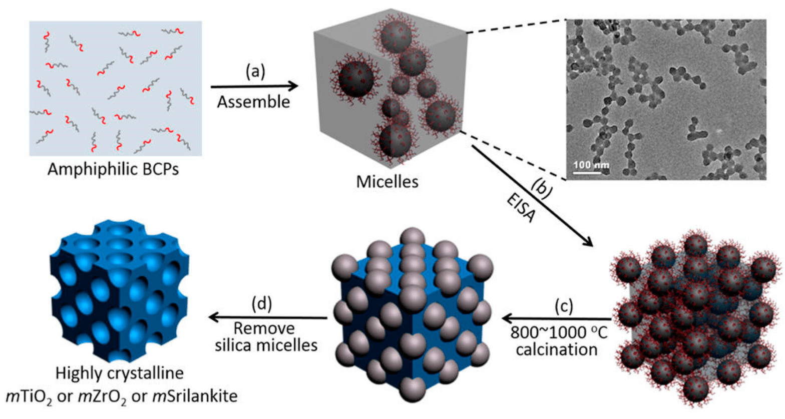Colloidal Metal Particles
