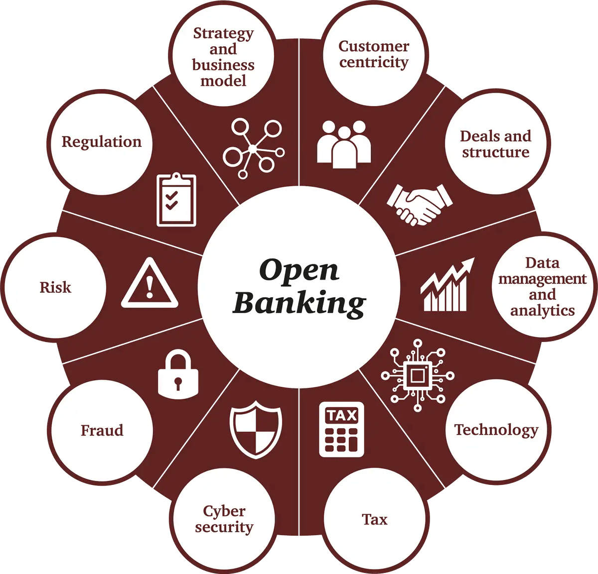 Open Banking Market