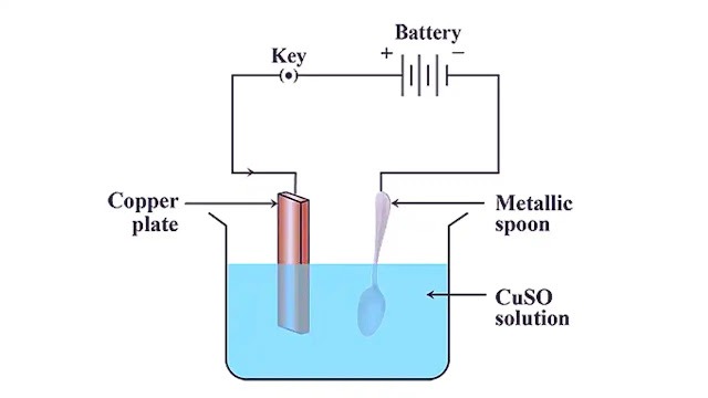 Electroplating Market