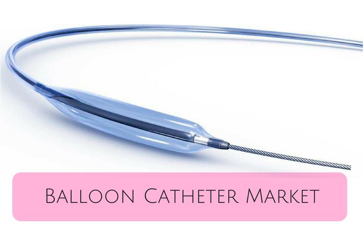 Micro Balloon Catheter Market