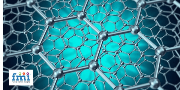 Graphene Nanocomposites