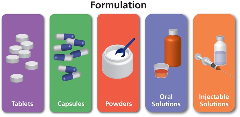 Drug Formulation