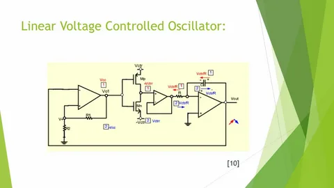 Voltage Controlled Oscillators Market