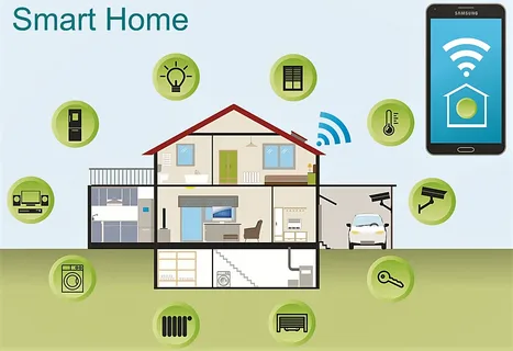 Smart Home Payments Market