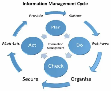 Regulatory Information Management Market