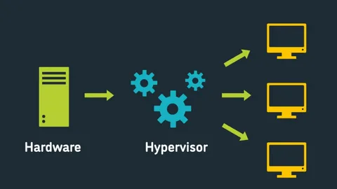 Embedded Hypervisor Market