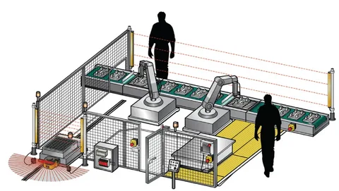 Machine Safety Market