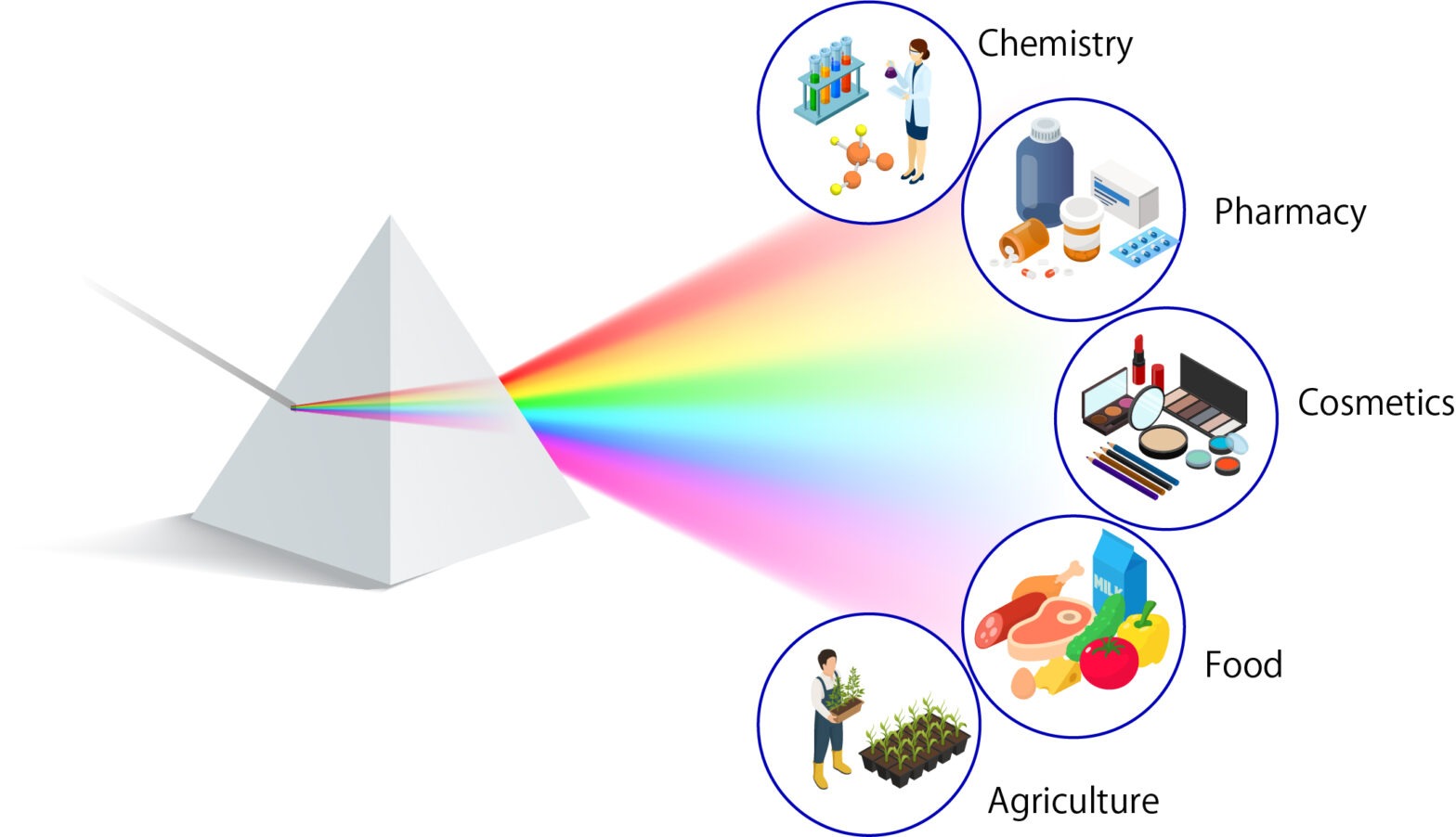 IR Spectroscopy Market