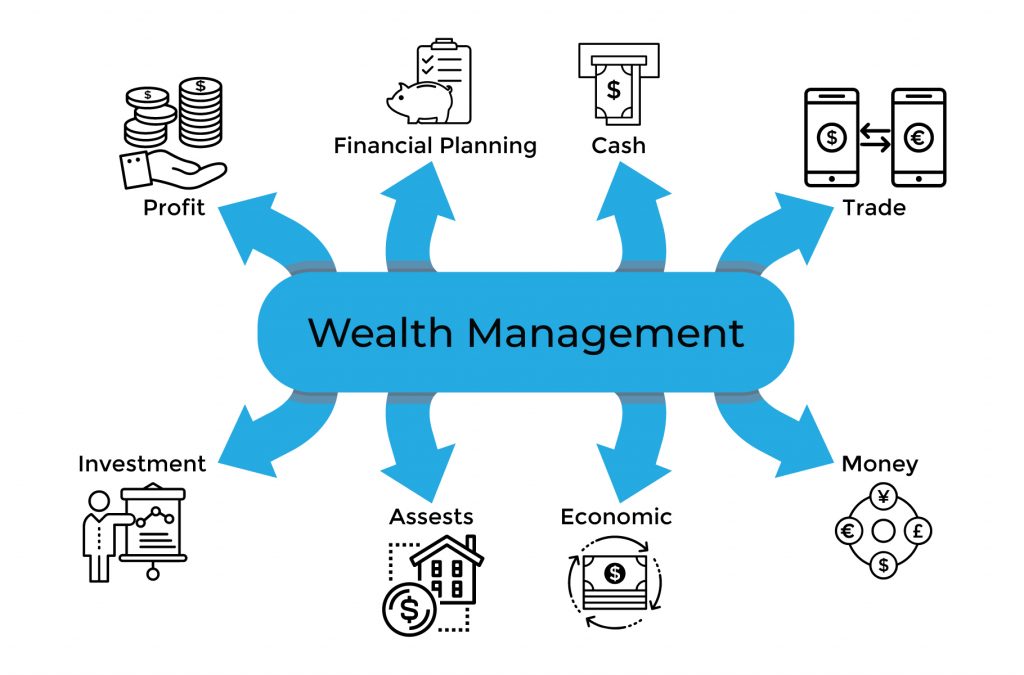 Wealth Management Platforms Market