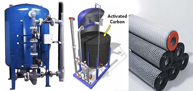 Activated Carbon Filter Market