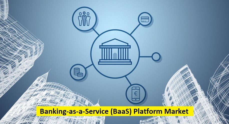 Banking-as-a-Service (BaaS) Platform Market